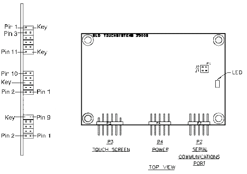 IntelliTouch 2500S SmartSet Serial Controller Jumpers and